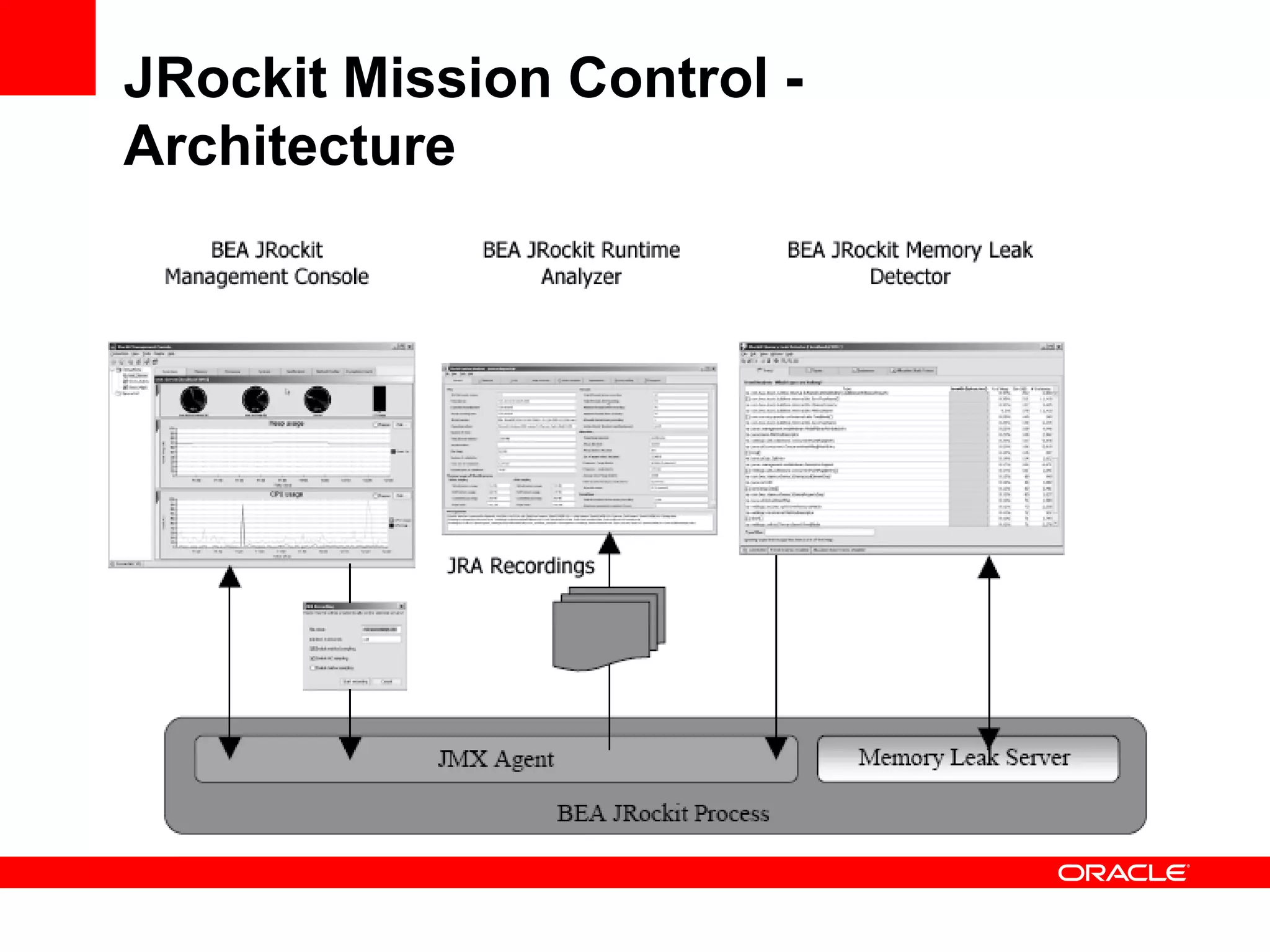 JRockit Mission Control -
Architecture
 