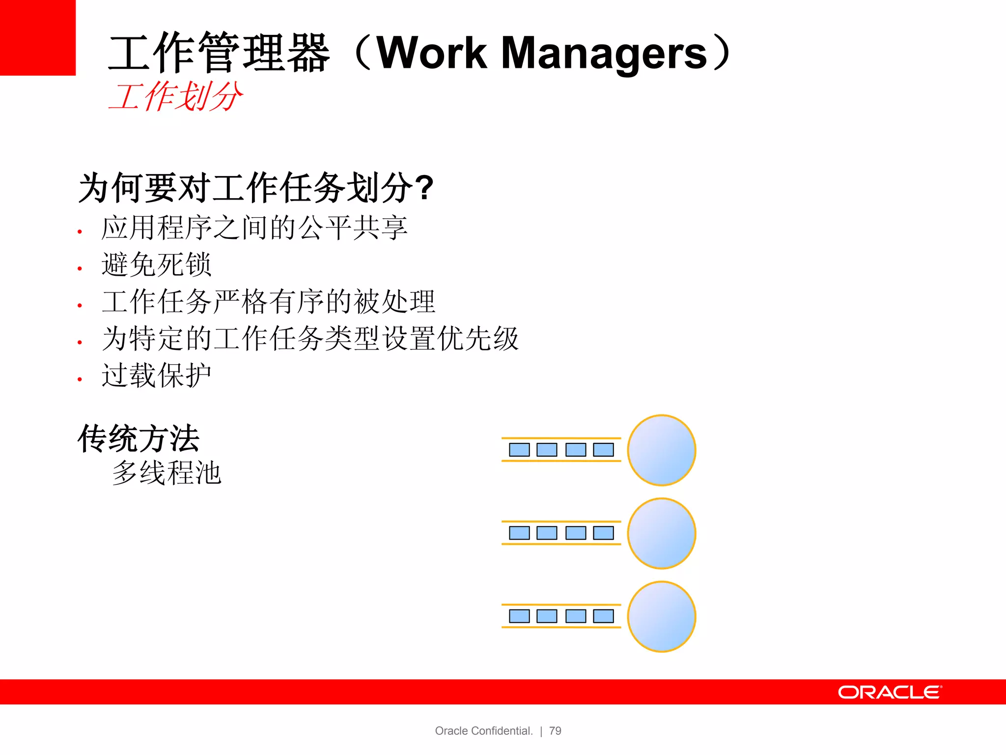 Oracle Confidential. | 79
为何要对工作任务划分?
• 应用程序之间的公平共享
• 避免死锁
• 工作任务严格有序的被处理
• 为特定的工作任务类型设置优先级
• 过载保护
传统方法
多线程池
工作管理器（Work Managers）
工作划分
 