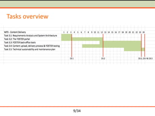 Tasks overview

9/34

 
