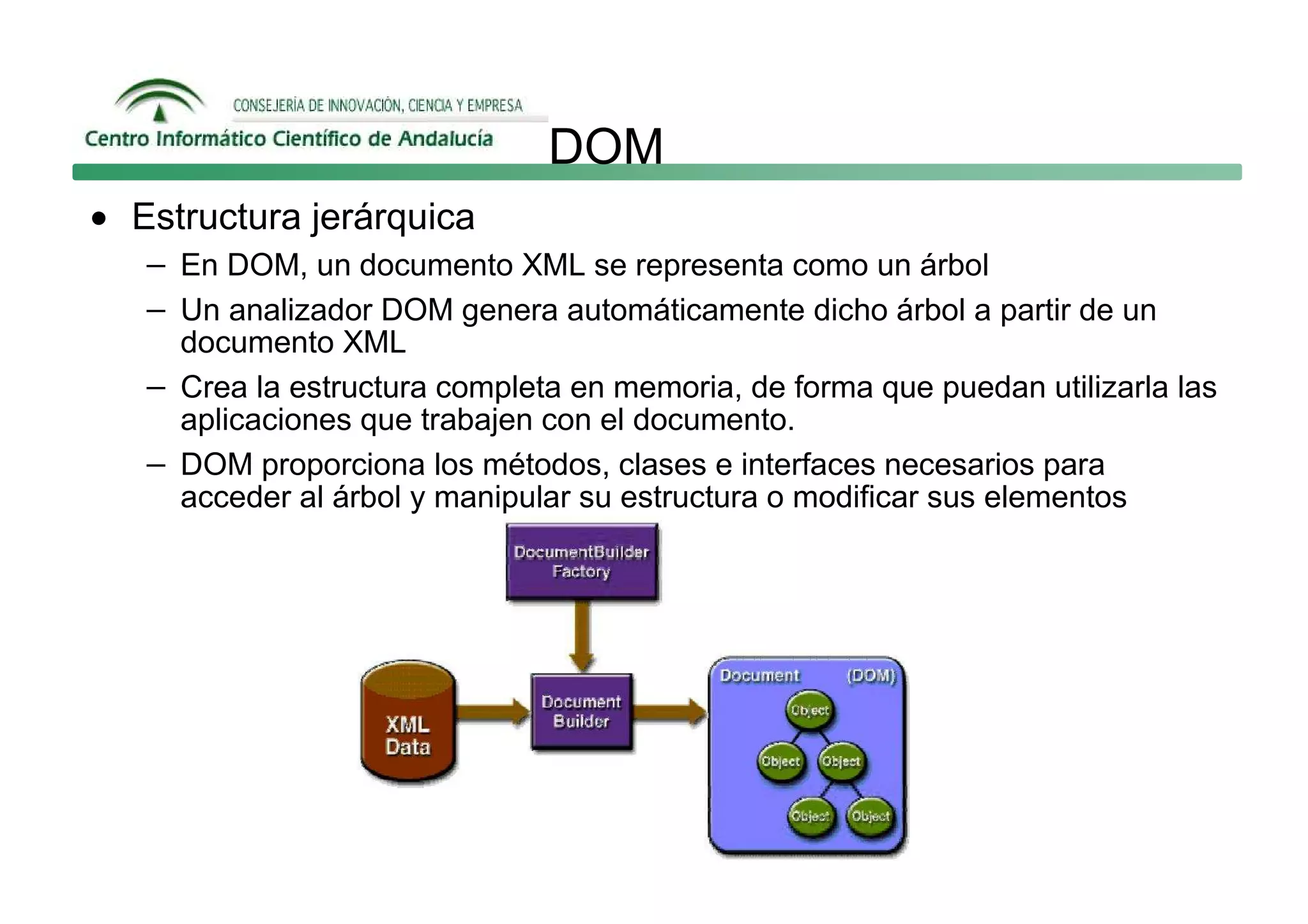 DOM
• Estructura jerárquica
   − En DOM, un documento XML se representa como un árbol
   − Un analizador DOM genera automáticamente dicho árbol a partir de un
     documento XML
   − Crea la estructura completa en memoria, de forma que puedan utilizarla las
     aplicaciones que trabajen con el documento.
   − DOM proporciona los métodos, clases e interfaces necesarios para
     acceder al árbol y manipular su estructura o modificar sus elementos
 