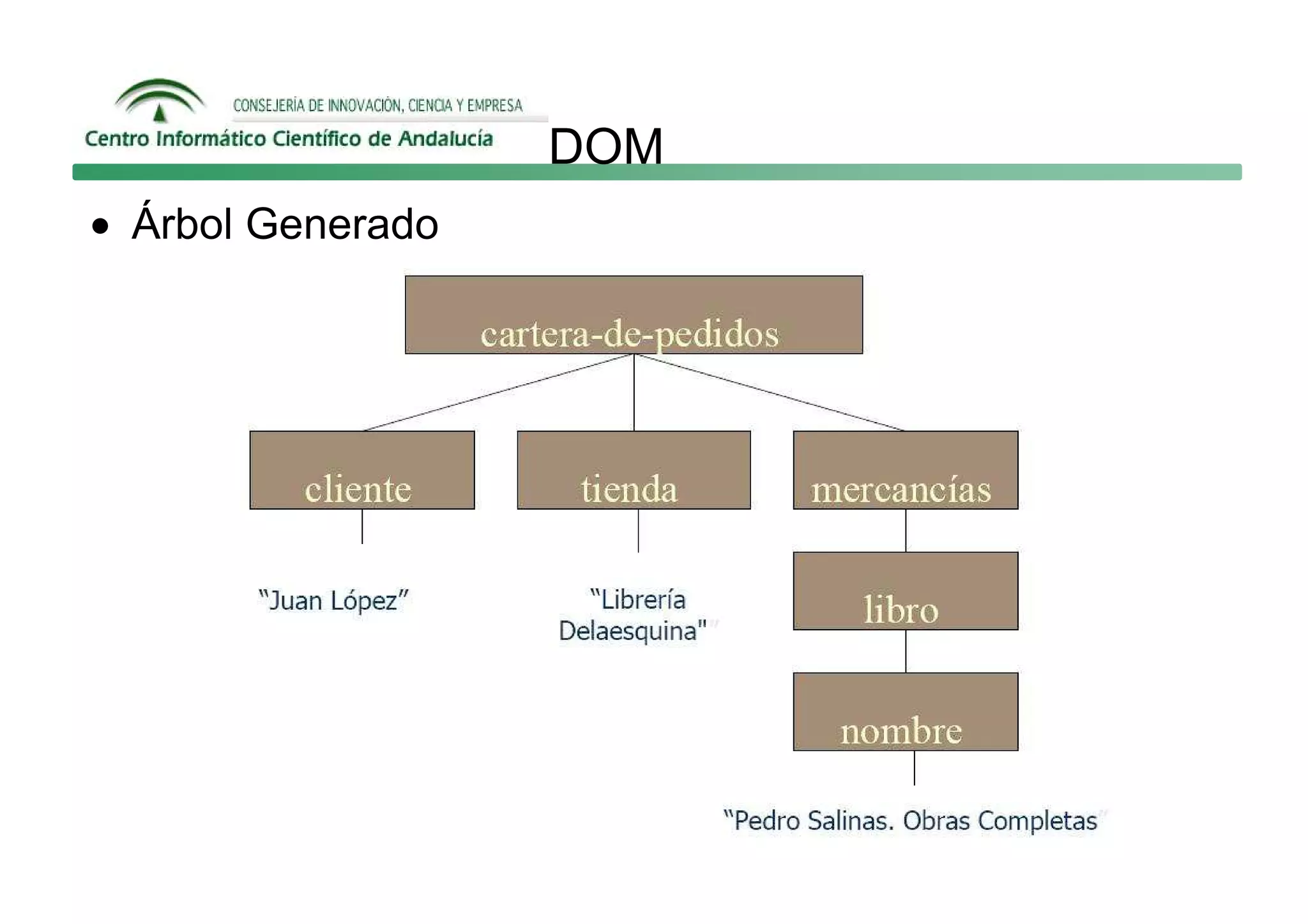 DOM
• Árbol Generado
 