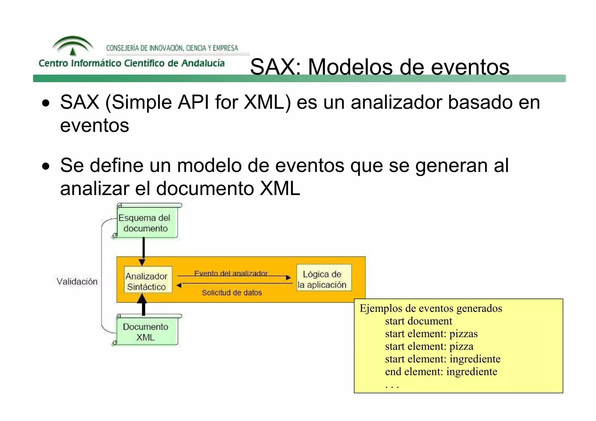 SAX: Modelos de eventos
• SAX (Simple API for XML) es un analizador basado en
  eventos

• Se define un modelo de eventos que se generan al
  analizar el documento XML




                                  Ejemplos de eventos generados
                                      start document
                                      start element: pizzas
                                      start element: pizza
                                      start element: ingrediente
                                      end element: ingrediente
                                      ...
 