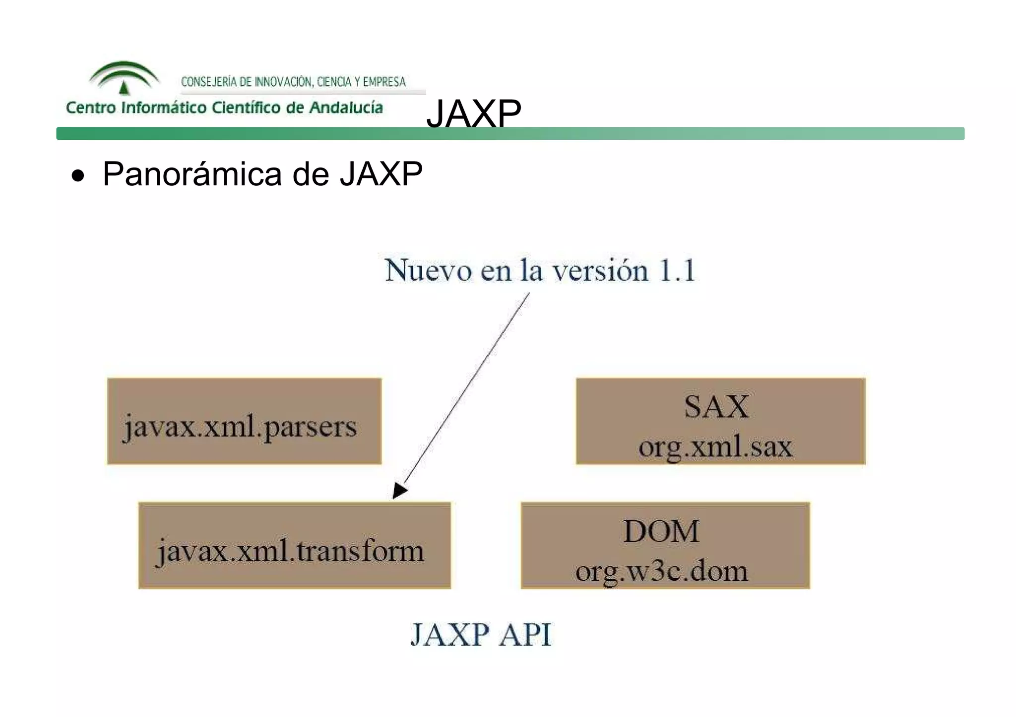 JAXP
• Panorámica de JAXP
 