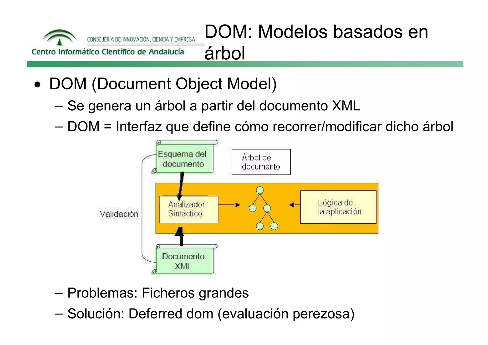 DOM: Modelos basados en
                          árbol
• DOM (Document Object Model)
  − Se genera un árbol a partir del documento XML
  − DOM = Interfaz que define cómo recorrer/modificar dicho árbol




   − Problemas: Ficheros grandes
   − Solución: Deferred dom (evaluación perezosa)
 