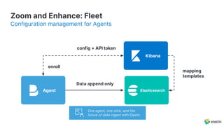 Elasticsearch
Kibana
Agent
Zoom and Enhance: Fleet
Configuration management for Agents
enroll
config + API token
Data append only
mapping
templates
One agent, one click, and the
future of data ingest with Elastic
 
