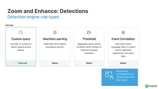 Zoom and Enhance: Detections
Detection engine rule types
Advanced
correlations for
threat detection
and more
 