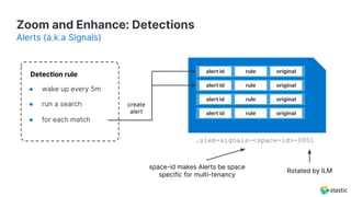 Zoom and Enhance: Detections
Alerts (a.k.a Signals)
Detection rule
● wake up every 5m
● run a search
● for each match
.siem-signals-<space-id>-0001
space-id makes Alerts be space
specific for multi-tenancy
Rotated by ILM
alert id rule original
create
alert
alert id rule original
alert id rule original
alert id rule original
 