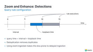 Zoom and Enhance: Detections
Query rule configuration
time
0 5 10 15
rule executions
interval loopback time
• query time = interval + loopback time
• Deduplication removes duplicates
• Using event.ingested makes this less prone to delayed ingestion
 