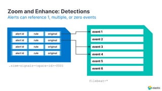 alert id rule original
alert id rule original
alert id rule original
alert id rule original
Zoom and Enhance: Detections
Alerts can reference 1, multiple, or zero events
.siem-signals-<space-id>-0001
filebeat-*
event 1
event 2
event 3
event 4
event 5
event 6
 