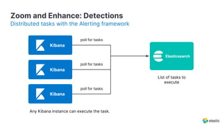 Elasticsearch
Zoom and Enhance: Detections
Distributed tasks with the Alerting framework
Kibana
Kibana
Kibana
List of tasks to
execute
poll for tasks
poll for tasks
poll for tasks
Any Kibana instance can execute the task.
Kibana
Kibana
Kibana
 