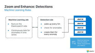 Zoom and Enhance: Detections
Machine Learning Rules
Machine Learning Job
● Runs on the
Elasticsearch side
● Continuously look for
anomalies in time
series
Detection rule
● wake up every 5m
● check for anomalies
● create Alert for
every anomaly
Machine learning
and the Elastic
Stack: Everywhere
you need it
alert id
alert id
alert id
alert id
 
