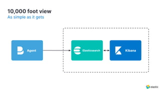 10,000 foot view
As simple as it gets
Agent KibanaElasticsearch
 