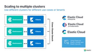 Scaling to multiple clusters
Use different clusters for different use-cases or tenants
Elasticsearch Kibana
Elasticsearch Kibana
Elasticsearch Kibana
Cross-ClusterSearch
Using Elastic @
Elastic: InfoSec and
Elastic Security
 