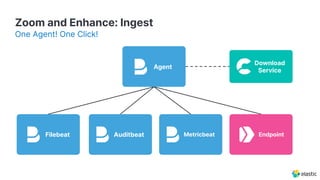 Metricbeat
Zoom and Enhance: Ingest
One Agent! One Click!
Agent
Filebeat Auditbeat Endpoint
Download
Service
 