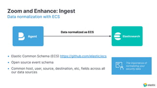 Elasticsearch
Zoom and Enhance: Ingest
Data normalization with ECS
Data normalized as ECS
Agent
The importance of
normalizing your
security data
• Elastic Common Schema (ECS https://github.com/elastic/ecs
• Open source event schema
• Common host, user, source, destination, etc, fields across all
our data sources
 