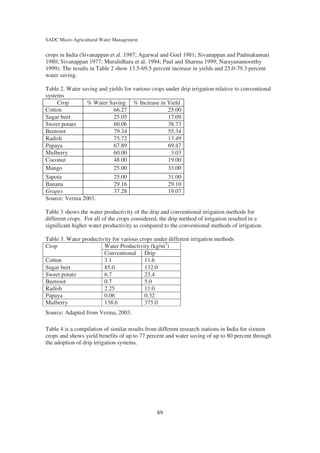 SADC Micro-Agricultural Water Management


crops in India (Sivanappan et al. 1987; Agarwal and Goel 1981; Sivanappan and Padmakumari
1980; Sivanappan 1977; Muralidhara et al. 1994; Paul and Sharma 1999; Narayanamoorthy
1999). The results in Table 2 show 13.5-69.5 percent increase in yields and 25.0-79.3 percent
water saving.

Table 2. Water saving and yields for various crops under drip irrigation relative to conventional
systems
     Crop        % Water Saving % Increase in Yield
Cotton                      66.27                   25.00
Sugar beet                  25.05                   17.09
Sweet potato                60.06                   38.73
Beetroot                    79.34                   55.34
Radish                      75.72                   13.49
Papaya                      67.89                   69.47
Mulberry                    60.00                    3.03
Coconut                     48.00                   19.00
Mango                       25.00                   33.00
Sapota                      25.00                   31.00
Banana                      29.16                   29.10
Grapes                      37.28                   19.07
Source: Verma 2003.

Table 3 shows the water productivity of the drip and conventional irrigation methods for
different crops. For all of the crops considered, the drip method of irrigation resulted in a
significant higher water productivity as compared to the conventional methods of irrigation.

Table 3. Water productivity for various crops under different irrigation methods
Crop                    Water Productivity (kg/m3)
                        Conventional Drip
Cotton                  3.1               11.6
Sugar beet              85.0              132.0
Sweet potato            6.7               23.4
Beetroot                0.7               5.0
Radish                  2.25              11.0
Papaya                  0.06              0.32
Mulberry                138.6             375.0
Source: Adapted from Verma, 2003.

Table 4 is a compilation of similar results from different research stations in India for sixteen
crops and shows yield benefits of up to 77 percent and water saving of up to 80 percent through
the adoption of drip irrigation systems.




                                               89
 