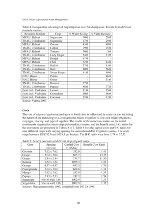 SADC Micro-Agricultural Water Management


Table 4. Comparative advantage of drip irrigation over flood irrigation: Results from different
research stations
  Research Institute      Crop        % Water Saving % Yield Increase
MPAU, Rahuri          Sugarcane                    30.0                  20.0
TNAU, Coimbatore      Sugarcane                    47.0                  29.0
MPAU, Rahuri          Cotton                       43.0                  40.0
TNAU, Coimbatore      Cotton                       79.0                  25.0
MPAU, Rahuri          Tomato                       30.0                   5.0
TNAU, Coimbatore      Lady Finger                  84.0                  13.0
MPAU, Rahuri          Brinjal                      47.0                     -
MPAU, Rahuri          Chili                        62.0                  44.0
TNAU, Coimbatore      Radish                       77.0                  13.0
TNAU, Coimbatore      Beet                         80.0                  56.0
TNAU, Coimbatore      Sweet Potato                 61.0                  40.0
HAU, Hissar           Potato                           -                 46.0
HAU, Hissar           Onion                            -                 31.0
TNAU, Coimbatore      Banana                       77.0                     -
TNAU, Coimbatore      Papaya                       68.0                  77.0
Jyoti Ltd., Vadodara Lemon                         81.0                  35.0
Jyoti Ltd., Vadodara Groundnut                     40.0                  66.0
Jyoti Ltd., Vadodara Coconut                       65.0                  12.0
Source: Verma 2003.


Costs
The cost of micro-irrigation technologies in South Asia is influenced by many factors including
the nature of the technology (i.e., conventional micro-irrigation vs. low cost micro-irrigation),
crop type, spacing, and type of supplier. The results of the numerous studies on the initial
investments required for micro-drip and sprinkler systems, and the benefit-cost (B-C) ratios for
the investment are presented in Tables 5 to 7. Table 5 lists the capital costs and B-C ratios for
nine different crops with varying spacing for conventional drip irrigation systems. The costs
range between US$352.0 and 1075.3 per hectare. The B-C ratios vary from 2.78 to 32.32.

Table 5: Benefit cost ratio of different drip irrigated crops
    Crop             Spacing          Capital Cost      Benefit Cost Ratio
                     (m x m)            (US$/ha)
Coconut            7.62 x 7.62                 352.0                   1.41
Grapes             3.04 x 3.04                 605.7                  13.35
Grapes             2.44 x 2.44                 734.7                  11.50
Banana             1.52 x 1.52               1075.3                    1.52
Orange             4.57 x 4.57                 632.5                   1.76
Pomegranate        3.04 x 3.04                 608.6                   1.31
Mango              7.62 x 7.62                 352.0                   1.35
Papaya             2.13 x 2.13                 747.3                   1.54
Sugarcane        b/w bi-wall 1.86            1002.9                    1.31
Vegetables       b/w bi-wall 1.86            1002.9                    1.35
Sources: Narayanamoorthy 1999, compiled from INCID 1994.




                                                90
 