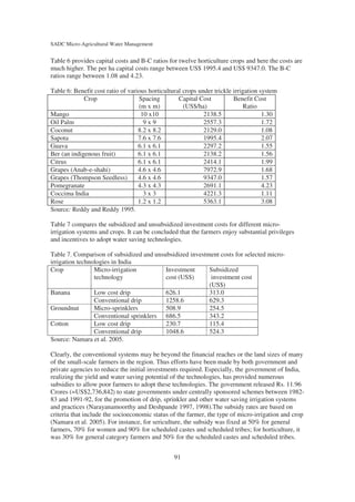 SADC Micro-Agricultural Water Management


Table 6 provides capital costs and B-C ratios for twelve horticulture crops and here the costs are
much higher. The per ha capital costs range between US$ 1995.4 and US$ 9347.0. The B-C
ratios range between 1.08 and 4.23.

Table 6: Benefit cost ratio of various horticultural crops under trickle irrigation system
             Crop                  Spacing         Capital Cost          Benefit Cost
                                   (m x m)           (US$/ha)                 Ratio
Mango                               10 x10                   2138.5                  1.30
Oil Palm                             9x9                     2557.3                  1.72
Coconut                            8.2 x 8.2                 2129.0                  1.08
Sapota                             7.6 x 7.6                 1995.4                  2.07
Guava                              6.1 x 6.1                 2297.2                  1.55
Ber (an indigenous fruit)          6.1 x 6.1                 2138.2                  1.56
Citrus                             6.1 x 6.1                 2414.1                  1.99
Grapes (Anab-e-shahi)              4.6 x 4.6                 7972.9                  1.68
Grapes (Thompson Seedless)         4.6 x 4.6                 9347.0                  1.57
Pomegranate                        4.3 x 4.3                 2691.1                  4.23
Coccima India                        3x3                     4221.3                  1.11
Rose                               1.2 x 1.2                 5363.1                  3.08
Source: Reddy and Reddy 1995.

Table 7 compares the subsidized and unsubsidized investment costs for different micro-
irrigation systems and crops. It can be concluded that the farmers enjoy substantial privileges
and incentives to adopt water saving technologies.

Table 7. Comparison of subsidized and unsubsidized investment costs for selected micro-
irrigation technologies in India
Crop             Micro-irrigation         Investment      Subsidized
                 technology               cost (US$)       investment cost
                                                          (US$)
Banana           Low cost drip            626.1           313.0
                 Conventional drip        1258.6          629.3
Groundnut        Micro-sprinklers         508.9           254.5
                 Conventional sprinklers 686.5            343.2
Cotton           Low cost drip            230.7           115.4
                 Conventional drip        1048.6          524.3
Source: Namara et al. 2005.

Clearly, the conventional systems may be beyond the financial reaches or the land sizes of many
of the small-scale farmers in the region. Thus efforts have been made by both government and
private agencies to reduce the initial investments required. Especially, the government of India,
realizing the yield and water saving potential of the technologies, has provided numerous
subsidies to allow poor farmers to adopt these technologies. The government released Rs. 11.96
Crores (=US$2,736,842) to state governments under centrally sponsored schemes between 1982-
83 and 1991-92, for the promotion of drip, sprinkler and other water saving irrigation systems
and practices (Narayanamoorthy and Deshpande 1997, 1998).The subsidy rates are based on
criteria that include the socioeconomic status of the farmer, the type of micro-irrigation and crop
(Namara et al. 2005). For instance, for sericulture, the subsidy was fixed at 50% for general
farmers, 70% for women and 90% for scheduled castes and scheduled tribes; for horticulture, it
was 30% for general category farmers and 50% for the scheduled castes and scheduled tribes.


                                                 91
 