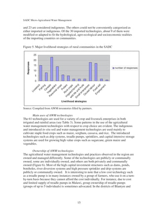 SADC Micro-Agricultural Water Management

and 23 are considered indigenous. The others could not be conveniently categorized as
either imported or indigenous. Of the 30 imported technologies, about 9 of them were
modified or adapted to fit the hydrological, agro-ecological and socioeconomic realities
of the importing countries or communities.

Figure 5. Major livelihood strategies of rural communities in the SADC

                 25

                 20
   Responses




                 15
                                                                          number of responses
                 10

                      5

                      0
                      al nd g




                              Fo our

                             pl a id
                               Fi k



                  Pe ege als

                                 lc s




                      Ca e rp s
                                 Pu s




                              a l es
                               Ce g




                  I rr o o e s




                                            t
                                          s
                                        in




                                      en
                                         it
                                         p
                                         c




                           nn b le




                 wi te d rop
                                       in




                                    fr u
                                     to




                                    ris
                                     ls



                        life f arm
                                     ro
                                    re




                                     b
                                   sh




                                   m
                       Em od
                                 es




                                  ta




                                  la
                                 tc




                               oy
                  v




                              ia
               Li




                            nt
                 Sm a



                           us
                           R
                           V




                         le
                         a
                       re




                      ig
                    ld




                               Livelihood strategies

Source: Compiled from AWM inventories filled by partners.

        Main uses of AWM technologies
The 61 technologies are used for a variety of crop and livestock enterprises in both
irrigated and rainfed areas (see Table 3). Some patterns in the use of the agricultural
water management technologies with respect to crop choice are evident. The indigenous
and introduced in-situ soil and water management technologies are used mainly to
cultivate staple food crops such as maize, sorghum, cassava, and rice. The introduced
technologies such as drip systems, treadle pumps, sprinklers, and capital intensive storage
systems are used for growing high value crops such as sugarcane, green maize and
vegetables.

        Ownership of AWM technologies
The agricultural water management technologies and practices observed in the region are
owned and managed differently. Some of the technologies are publicly or communally
owned, some are individually owned, and others are both privately and communally
owned (Figure 6). Most of the high capital investment structures such as dams, ponds,
boreholes, river diversion systems and high pressure sprinkler and drip systems are
publicly or communally owned. It is interesting to note that a low cost technology such
as a treadle pump is in many instances owned by a group of farmers, who use it on a turn-
by-turn basis because they cannot afford the cost individually. For instance, due to cost
and limited supply of treadle pumps in Malawi, group ownership of treadle pumps
(groups of up to 5 individuals) is sometimes advocated. In the districts of Blantyre and




                                            15
 