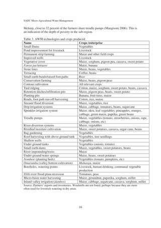 SADC Micro-Agricultural Water Management

Mchinji, close to 32 percent of the farmers share treadle pumps (Mangisoni 2006). This is
an indication of the depth of poverty in the sub-region.

Table 3. AWM technologies and crops produced
Name                                    Crops /enterprise
Small Dams                              Vegetables
Pond improvement for livestock          Livestock
Permanent strip farming                 Maize and other field crops
Improved wells                          Livestock
Vegetative cover                        Maize, sorghum, pigeon pea, cassava, sweet potato
Fanya juu terraces                      Maize, banana
Stone lines                             Maize, beans, vegetables
Terracing                               Coffee, beans
Small earth bunds/raised foot paths     Rice
Conservation farming                    Maize, beans, pigeon peas
Contour cultivation                     All relevant crops
Tied ridging                            Cotton, maize, sorghum, sweet potato, beans, cassava
Retention ditches/infiltration pits     Maize, pigeon peas, beans, sweet potato
Planting pits                           Banana, fruit trees, maize
Roads, foot path run-off harvesting     Cotton, rice, maize
Stream/ flood diversion                 Maize, vegetables, rice
Drip irrigation systems                 Maize, cabbage, tomatoes, beans, sugarcane
Sprinkler irrigation system             Maize, okra, leaf vegetables, pineapples, oranges,
                                        cabbage, green maize, paprika, green beans
Treadle pumps                           Maize, vegetables (tomato, strawberries, onions, rape,
                                        cabbage, onions, etc)
River diversion systems                 Maize, vegetables
Residual moisture cultivation           Maize, sweet potatoes, cassava, sugar cane, beans
Bag gardening                           Vegetables
Roof harvesting with above ground tank Vegetables, tree seedlings
Shallow wells                           Vegetables
Under ground tanks                      Vegetables (onions, tomato)
Small earth dams                        Maize, vegetables, sweet potatoes, beans
River impounding/weirs                  Maize
Under ground water springs              Maize, beans, sweet potatoes
Nombete (planting beds)                 Vegetables (tomato, pumpkins, etc)
Omarumba (valley bottom cultivation)    Mahangu, maize
Boreholes, watering points              Livestock, human drinking, communal vegetable
                                        production
Zilili river flood plain recession      Tomatoes, peas
Micro-basin water harvesting            Maize, groundnut, paparika, sorghum, millet
Inland valley irrigation (dambos)       Maize, cabbage, sugarcane, cassava, sorghum, millet
Source: Partners’ reports and inventories. Windmills are not listed, perhaps because they are more
often used for livestock watering in dry areas.




                                               16
 