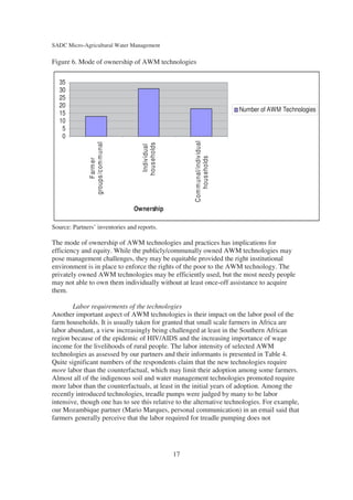SADC Micro-Agricultural Water Management

Figure 6. Mode of ownership of AWM technologies

  35
  30
  25
  20
                                                                                    Number of AWM Technologies
  15
  10
   5
   0




                                                           Com m unal/indiv idual
               groups /c om m unal




                                       hous eholds
                                        Indiv idual




                                                              hous eholds
                    F arm er




                                     Ownership

Source: Partners’ inventories and reports.

The mode of ownership of AWM technologies and practices has implications for
efficiency and equity. While the publicly/communally owned AWM technologies may
pose management challenges, they may be equitable provided the right institutional
environment is in place to enforce the rights of the poor to the AWM technology. The
privately owned AWM technologies may be efficiently used, but the most needy people
may not able to own them individually without at least once-off assistance to acquire
them.

        Labor requirements of the technologies
Another important aspect of AWM technologies is their impact on the labor pool of the
farm households. It is usually taken for granted that small scale farmers in Africa are
labor abundant, a view increasingly being challenged at least in the Southern African
region because of the epidemic of HIV/AIDS and the increasing importance of wage
income for the livelihoods of rural people. The labor intensity of selected AWM
technologies as assessed by our partners and their informants is presented in Table 4.
Quite significant numbers of the respondents claim that the new technologies require
more labor than the counterfactual, which may limit their adoption among some farmers.
Almost all of the indigenous soil and water management technologies promoted require
more labor than the counterfactuals, at least in the initial years of adoption. Among the
recently introduced technologies, treadle pumps were judged by many to be labor
intensive, though one has to see this relative to the alternative technologies. For example,
our Mozambique partner (Mario Marques, personal communication) in an email said that
farmers generally perceive that the labor required for treadle pumping does not




                                                      17
 