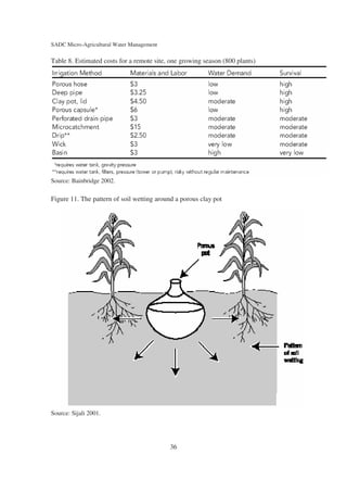 SADC Micro-Agricultural Water Management

Table 8. Estimated costs for a remote site, one growing season (800 plants)




Source: Bainbridge 2002.

Figure 11. The pattern of soil wetting around a porous clay pot




Source: Sijali 2001.




                                           36
 