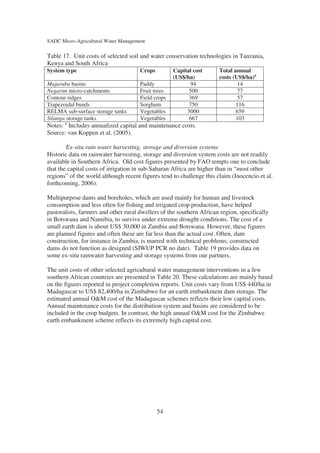 SADC Micro-Agricultural Water Management

Table 17. Unit costs of selected soil and water conservation technologies in Tanzania,
Kenya and South Africa
System type                           Crops         Capital cost      Total annual
                                                    (US$/ha)          costs (US$/ha)a
Majaruba basins                       Paddy                94                 14
Negarim micro-catchments              Fruit trees         500                 77
Contour ridges                        Field crops         369                 57
Trapezoidal bunds                     Sorghum             750                116
RELMA sub-surface storage tanks       Vegetables         5000                659
Silanga storage tanks                 Vegetables          667                103
Notes: a Includes annualized capital and maintenance costs.
Source: van Koppen et al. (2005).

        Ex-situ rain water harvesting, storage and diversion systems
Historic data on rainwater harvesting, storage and diversion system costs are not readily
available in Southern Africa. Old cost figures presented by FAO tempts one to conclude
that the capital costs of irrigation in sub-Saharan Africa are higher than in “most other
regions” of the world although recent figures tend to challenge this claim (Inocencio et al.
forthcoming, 2006).

Multipurpose dams and boreholes, which are used mainly for human and livestock
consumption and less often for fishing and irrigated crop production, have helped
pastoralists, farmers and other rural dwellers of the southern African region, specifically
in Botswana and Namibia, to survive under extreme drought conditions. The cost of a
small earth dam is about US$ 30,000 in Zambia and Botswana. However, these figures
are planned figures and often these are far less than the actual cost. Often, dam
construction, for instance in Zambia, is marred with technical problems; constructed
dams do not function as designed (SIWUP PCR no date). Table 19 provides data on
some ex-situ rainwater harvesting and storage systems from our partners.

The unit costs of other selected agricultural water management interventions in a few
southern African countries are presented in Table 20. These calculations are mainly based
on the figures reported in project completion reports. Unit costs vary from US$ 440/ha in
Madagascar to US$ 82,400/ha in Zimbabwe for an earth embankment dam storage. The
estimated annual O&M cost of the Madagascar schemes reflects their low capital costs.
Annual maintenance costs for the distribution system and basins are considered to be
included in the crop budgets. In contrast, the high annual O&M cost for the Zimbabwe
earth embankment scheme reflects its extremely high capital cost.




                                              54
 