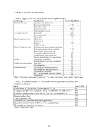 SADC Micro-Agricultural Water Management


Table 21. Typical costs for some rainwater harvesting technologies
Technology                 Specifications                           Unit cost (US$/m3)
Underground tanks          Concrete dome shaped tank                           7
                           Brick dome shaped tank                           9-14
                           Bottle shaped tank                                  4
                           Ferrocement tank                                 12-15
                           Ball shaped plastic tank                          160
Above ground tanks         Brick tank                                         93
                           Ferrocement tank                                 30-70
                           Plastic tank                                      130
Runoff open reservoirs     Plastic lined                                       3
                           Cement lined                                        5
                           Unlined                                           100a
                           Lined oval tank                                     8
Runoff closed reservoirs   Concrete dome-shaped underground tank               7
                           Brick dome shaped underground tank               9-14
                           Bottle shaped underground tank                      4
                           Ferrocement underground tank                       13
                           Hemi spherical underground tank                    23
                           Sausage shaped tank with cement lining             16
In Situ                    Human land preparation                            113a
                           Draught animal power land preparation              53a
Sand or sub-surface dams Sand dam                                             0.8
                           Sub surface dam                                    0.7
Rock catchments            Open rock dam with stone gutters                   71
                           Closed rock dam with stone gutters                 89
                           Open rock dam with tank                           110
                           Rock catchment tank with stone gutters             46
                           Stone gutters                                      2b
        a                                   b
Notes: The figures are in man days per ha. The value is in US$ per meter. Source: Mati (2006).

Table 22. Cost-benefit analysis of farm pond water management using simple drip
irrigation technology
Item                                                                       Cost (US$)
Construction of farm pond (20 man-days @US$1.5)                            30
Seepage control UV resistant plastic lining sheet (100 m2 @ US$ 2.7/ m 2) 270
Low-head drip irrigation system (i.e. for two 200-l kits @ US$ 125)        250
Fencing and roofing                                                        100
Total investment cost                                                      650
Recurrent cost (labor and farm inputs) per season                          100
Expected seasonal returns @ US$ 0.15 per kg of cabbage                     300
Net benefit on investment per season                                       200
Source: Nigigi, et al. 2004.




                                             58
 