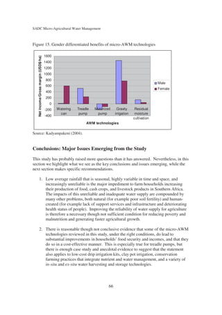 SADC Micro-Agricultural Water Management



Figure 15. Gender differentiated benefits of micro-AWM technologies

                                       1600
   Net income/Gross margin (USD$/ha)




                                       1400
                                       1200
                                       1000
                                       800
                                                                                                           Male
                                       600
                                                                                                           Female
                                       400
                                       200
                                         0
                                       -200   Watering   Treadle   Motorized     Gravity      Residual
                                               can        pump      pump        irrigation    moisture
                                       -400
                                                                                             cultivation
                                                              AWM technologies

Source: Kadyampakeni (2004).


Conclusions: Major Issues Emerging from the Study
This study has probably raised more questions than it has answered. Nevertheless, in this
section we highlight what we see as the key conclusions and issues emerging, while the
next section makes specific recommendations.

         1. Low average rainfall that is seasonal, highly variable in time and space, and
            increasingly unreliable is the major impediment to farm households increasing
            their production of food, cash crops, and livestock products in Southern Africa.
            The impacts of this unreliable and inadequate water supply are compounded by
            many other problems, both natural (for example poor soil fertility) and human-
            created (for example lack of support services and infrastructure and deteriorating
            health status of people). Improving the reliability of water supply for agriculture
            is therefore a necessary though not sufficient condition for reducing poverty and
            malnutrition and generating faster agricultural growth.

         2. There is reasonable though not conclusive evidence that some of the micro-AWM
            technologies reviewed in this study, under the right conditions, do lead to
            substantial improvements in households’ food security and incomes, and that they
            do so in a cost-effective manner. This is especially true for treadle pumps, but
            there is enough case study and anecdotal evidence to suggest that the statement
            also applies to low-cost drip irrigation kits, clay pot irrigation, conservation
            farming practices that integrate nutrient and water management, and a variety of
            in-situ and ex-situ water harvesting and storage technologies.




                                                                           66
 