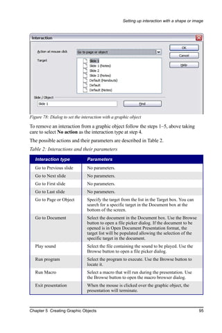 Setting up interaction with a shape or image




Figure 78: Dialog to set the interaction with a graphic object

To remove an interaction from a graphic object follow the steps 1–5, above taking
care to select No action as the interaction type at step 4.
The possible actions and their parameters are described in Table 2.
Table 2: Interactions and their parameters
   Interaction type            Parameters
   Go to Previous slide        No parameters.
   Go to Next slide            No parameters.
   Go to First slide           No parameters.
   Go to Last slide            No parameters.
   Go to Page or Object        Specify the target from the list in the Target box. You can
                               search for a specific target in the Document box at the
                               bottom of the screen.
   Go to Document              Select the document in the Document box. Use the Browse
                               button to open a file picker dialog. If the document to be
                               opened is in Open Document Presentation format, the
                               target list will be populated allowing the selection of the
                               specific target in the document.
   Play sound                  Select the file containing the sound to be played. Use the
                               Browse button to open a file picker dialog.
   Run program                 Select the program to execute. Use the Browse button to
                               locate it.
   Run Macro                   Select a macro that will run during the presentation. Use
                               the Browse button to open the macro browser dialog.
   Exit presentation           When the mouse is clicked over the graphic object, the
                               presentation will terminate.



Chapter 5 Creating Graphic Objects                                                           95
 