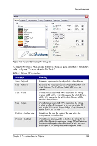 Formatting areas




Figure 102: Advanced formatting for bitmap fill

As Figure 102 shows, when using a bitmap fill there are quite a number of parameters
to be configured. These are described in Table 5.
Table 5: Bitmap fill properties
   Property                    Meaning
   Size – Original             Select this box to retain the original size of the bitmap.
   Size – Relative             To rescale the object deselect the Original checkbox and
                               select this one. The Width and Height edit boxes are
                               enabled.
   Size – Width                When Relative is selected 100% means that the bitmap
                               original width will be resized to occupy the whole fill area
                               width, 50% means that the width of the bitmap will be
                               half that of the fill area.
   Size – Height               When Relative is selected 100% means that the bitmap
                               original height will be resized to occupy the whole fill
                               area height, 50% means that the height of the bitmap will
                               be half that of the fill area.
   Position – Anchor Map       Select from the map the place of the area where the
                               bitmap should be anchored to.
   Position – X offset         When tiling is enabled, enter in this box the offset for the
                               width of the bitmap in percentage values. 50% offset means
                               that at the anchor point of the bitmap OOo will place the
                               middle part of the bitmap and start tiling from there.




Chapter 6 Formatting Graphic Objects                                                        119
 