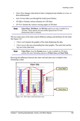 Inserting a chart


   •       Chart Type changes what kind of chart is displayed and whether it is two- or
           three-dimensional.
   •       Auto Format takes you through the AutoLayout feature.
   •       3D Effects formats various elements of a 3D chart.
   •       3D View formats the various viewing angles of 3D chart.

    Note           Chart Floor, 3D Effects, and 3D View options are only available for a
                   3D chart. These options are unavailable (grayed out) if a two-
                   dimensional chart is selected.

The two main areas of the chart control different settings and attributes for the chart.
See Figure 121.
       •    Chart wall contains the graphic of the chart displaying the data.
       •    Chart area is the area surrounding the chart graphic. The main title and the
            key are in the chart area.

    Note           Chart Floor, from the Format menu, is only available for 3D charts
                   and has the same formatting options as 3Chart Area and Chart Wall.

Knowing the difference between the chart wall and chart area is helpful when
formatting a chart.




           Figure 121: The Chart wall and Chart area




Chapter 7 Inserting Spreadsheets, Charts, and Other Objects                                139
 