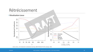 Rétrécissement
6/30/2016 BORIS GUARISMA - FORMATION DATA SCIENTIST - SÉLECTION DE MODÈLE 20
• Pénalisation Lasso
James and al., An introduction to Statistical Learning, ISBN 9781461471370, Springer, 2014
 