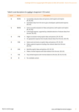 IGCSE ENGLISH FIRST LANGUAGE SYLLABUS 2020 / 2022 | PDF
