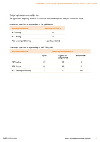 IGCSE ENGLISH FIRST LANGUAGE SYLLABUS 2020 / 2022 | PDF