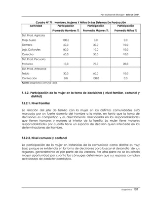 Plan de Desarrollo Municipal “ Belen de Urmir”



              Cuadro Nº 71 Hombres, Mujeres Y Niños En Los Sistemas De Producción
         Actividad           Participación          Participación          Participación
                           Promedio Hombres %    Promedio Mujeres %             Promedio Niños %
Sist. Prod. Agrícola
Prep. Suelo                        100.0                 0,0                                0,0
Siembra                            60,0                  30,0                              10,0
Lab. Culturales                    80,0                  10,0                              10,0
Cosecha                            60,0                  30,0                              10,0
Sist. Prod. Pecuario
Pastoreo                           10,0                  70,0                              20,0
Sist. Prod. Artesanal
Tejido                             30,0                  60,0                              10,0
Confección                          0,0                 100,0                               0,0
Fuente: Diagnóstico comunal 2006



f. 5.2. Participación de la mujer en la toma de decisiones ( nivel familiar, comunal y
         distrital)

f.5.2.1. Nivel Familiar

La relación del jefe de familia con la mujer en las distintas comunidades está
marcada por un fuerte dominio del hombre a la mujer, en tanto que la toma de
decisiones es compartida y es directamente relacionada en las responsabilidades
que tienen hombres y mujeres al interior de la familia. La mujer tiene mayores
responsabilidades por cuanto tiene un espacio de decisión quien intercede en las
determinaciones del hombre.


f.5.2.2. Nivel comunal y cantonal

La participación de la mujer en instancias de la comunidad como distrital es muy
bajo porque se evidencia en la toma de decisiones para buscar el desarrollo de sus
regiones, generalmente es por parte de los varones. Por otra parte no se les brinda
mayor oportunidad por cuanto los cónyuges determinan que sus esposas cumplan
actividades de carácter doméstico.




                                                                                         Diagnóstico    101
 