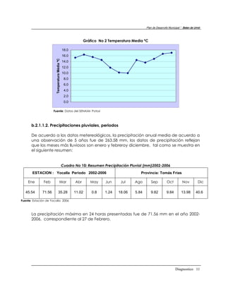 Plan de Desarrollo Municipal “ Belen de Urmir



                                                            Gráfico No 2 Temperatura Media ªC

                                               18.0
                                               16.0
                        Temperatura Média ºC
                                               14.0
                                               12.0
                                               10.0
                                                8.0
                                                6.0
                                                4.0
                                                2.0
                                                0.0

                      Fuente: Datos del SENAMI- Potosí



       b.2.1.1.2. Precipitaciones pluviales, periodos

       De acuerdo a los datos metereológicos, la precipitación anual media de acuerdo a
       una observación de 5 años fue de 263.58 mm, los datos de precipitación reflejan
       que los meses más lluviosos son enero y febreroy diciembre, tal como se muestra en
       el siguiente resumen:


                                               Cuadro No 10: Resumen Precipitación Pluvial (mm)2002-2006
       ESTACION : Yocalla Periodo 2002-2006                                              Provincia: Tomás Frías

    Ene        Feb                     Mar            Abr      May     Jun     Jul    Ago       Sep           Oct          Nov          Dic

   45.54      71.56             35.28                 11.02     0.8    1.24   18.06   5.84      9.82         9.84         13.98       40.6

Fuente: Estación de Yocalla 2006



       La precipitación máxima en 24 horas presentadas fue de 71.56 mm en el año 2002-
       2006, correspondiente al 27 de Febrero.




                                                                                                                     Diagnostico 11
 