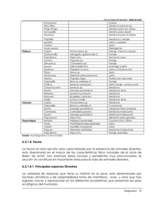 Plan de Desarrollo Municipal “ Belen de Urmir
                   Achacana                                              Cosina
                   Wira Wira                                             Medicna para la tos
                   Pingo Pingo                                           Medina para tos, temp.
                   Achupalla                                             Medina para desinf.
                   Airampo                                               Medicina para la fiebre
                   Pajarrillo                                            Medicina y forraje
                   Kewiña                                                Leña y madera
                   Yareta                                                Leña
                   Huari yareta                                          Detergente
Puituco            Captu               Trichocereus sp                   Forraje, mecina natural
                   Garbancillo         Astragalus garbancillo C.         Forraje
                   Paja Brava          Stipa ichu                        Techar la casa
                   Sunchu              Vigueria sp.                      Forraje
                   Sehuenca            Cortaderia ssp.                   Forraje
                   Sauce               Salix babilónica                  Animales y leña
                   Queñua              Polylepis incana                  Leña y Construcción
                   Olmo                Ulmus sp                          Leña
                   Añahuaya            Edesmia spiinossisima M.          Leña
                   Alamo               Popullus nigra                    Proteccion del suelo
                   Cebadilla           Bromus uniloides H.               Forraje
                   Chillca             Senecio pampae L.                 Leña forraje, construcción
                   Chachacoma          Senecio sp.                       Medicina
                   Muña                Satureja pavirfolia E.            Medicina, leña
                   Retama              Spartium junceum                  Medicina
                   Kishuara            Buddleja coriacea                 Medicina
                   Molle               Schinus molle                     Medicina, leña
Vacuyo             Captu               Trichocereus sp                   Medicina
                   Cebadilla           Bromus uniloides H.               Curaciones
                   Muña                Satureja pavirfolia E.            medicina Para anemias
                   Cortadera           Cortaderia jubana                 Medicina tradicional
                   Muña                Satureja pavirfolia E.            Medicina tradicional
                   Paja brava          Stipa ichu                        Alimento para ganado
Tayacolque         Kewiña              Polylepis tomentella              Construcción y leña
                   Thola               Parastrephia lepydophylla         Leña
                   Yareta              Azorella compacta                 Leña
                   Popusa              Werneria aretioides               Medicina Tradicional
                   Paja Brava          Stipa ichu                        Forraje animales
Fuente: Autodiagnóstico Comunal 2006


b.2.1.4. Fauna

La fauna en esta sección esta caracterizado por la presencia de animales silvestres,
esta diseminado en el marco de las características físico naturales de la zona de
Belen de Urmiri, con extensas áreas rocosas y pendientes muy pronunciadas, la
sección se constituye en importante área para la vida de animales silvestres.

b.2.1.4.1. Principales especies Silvestres

La variedad de especies que tiene su habitat en la zona, esta determinada por
factores climáticos y de adaptabilidad tanto de mamíferos, aves y otros que han
logrado crecer y reproducirse en los diferentes ecosistemas que presentan los pisos
ecológicos del municipio.

                                                                                           Diagnostico 18
 