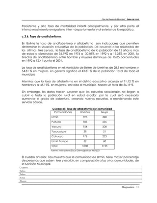 Plan de Desarrollo Municipal “ Belen de Urmir


 Persistente y alta tasa de mortalidad infantil principalmente, y por otra parte al
 intenso movimiento emigratorio inter - departamental y al exterior de la república.

 c.3.6. Tasa de analfabetismo

 En Bolivia la tasa de analfabetismo y alfabetismo son indicadores que permiten
 determinar la situación educativa de la población. De acuerdo a los resultados de
 los últimos tres censos, la tasa de analfabetismo de la población de 15 años o mas
 de edad a disminuido de 36.79% en 1976 a 20.01% en 1992 y a 13.28% en 2001, la
 brecha de analfabetismo entre hombre y mujeres disminuye de 15.85 porcentuales
 en 1992 a 12.41 punto el 2001.

 La tasa de analfabetismo en el Municipio de Belen de Urmiri es de 28.8 en hombres y
 54.81 % en mujeres, en general significa el 43.81 % de la población Total de todo el
 municipio

 Mientras que la tasa de alfabetismo en el distrito educativo alcanza al 71.12 % en
 hombres y al 45.19% en mujeres, en todo el municipio hacen un total de 56.19 %

 Sin embargo, los datos hacen suponer que las escuelas seccionales no llegan a
 cubrir a toda la población rural en edad escolar, por lo cual será necesario
 aumentar el grado de cobertura, creando nuevas escuelas, o reordenando este
 servicio básico.

                      Cuadro 21: Tasa de alfabetismo por comunidad
                       Comunidades          Hombre         Mujer
                      Urmiri                       395                 348
                      Puituco                      185                 235
                      Vacuyo                       154                 208
                      Tayacolque                    38                  51
                      Cahuayo                      176                 223
                      Urmiri Pampa                  52                  60
                      Total                       1000                 1125
                     Fuente: Indicadores Socio Demográficos INE/2001


 El cuadro anterior, nos muestra que la comunidad de Urmiri, tiene mayor porcentaje
 de personas que saben leer y escribir, en comparación a las otras comunidades, de
 la Sección Municipal,
Caquena
Tahua
Tahua
Yonza
Alianza

                                                                                               Diagnostico 31
 