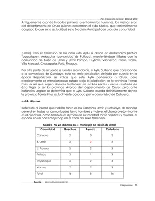 Plan de Desarrollo Municipal “ Belen de Urmir
Antiguamente cuando hubo los primeros asentamientos humanos, los mismos eran
del departamento de Oruro quienes conforman el Ayllu Killakas, que territorialmente
ocupaba lo que en la actualidad es la Sección Municipal con una sola comunidad




(Urmiri). Con el transcurso de los años este Ayllu se divide en Andamarca (actual
Tayacolque), Ankacuka (comunidad de Puituco), manteniéndose Killakas con la
comunidad de Belén de Urmiri y Urmiri Pampa, Huyllatiri, Vila Serca, Falsuri, Ticani,
Villa Marcavi, Chacapata, Pujio, Finagua.

Por otra parte de acuerdo a fuentes secundarais, el Ayllu Sullkana que corresponde
a la comunidad de Cahuayo, esta no tenía jurisdicción definida por cuanto en la
época Republicana se indica que este Ayllu pertenecía a Oruro, pero
paralelamente ce menciona que estaba bajo la jurisdicción de la provincia Tomas
Frías, es así que surgen disputas territoriales de ambas partes y como resultado de
ésta llega a ser la provincia Avaroa del departamento de Oruro, pero ante
instancias Legales se determina que el Ayllu Sullkana queda definitivamente dentro
la provincia Tomás Frías actualmente ocupada por la comunidad de Cahuayo.

c.4.2. Idiomas

Referente al idioma que hablan tanto en los Cantones Urmiri y Cahuayo, de manera
general en todas sus comunidades tanto hombres y mujeres el idioma predominante
es el quechua, como también es aymará en su totalidad tanto hombres y mujeres, el
español en un porcentaje bajo en el caco del sexo femenino.

                   Cuadro N0 22 Idiomas en el municipio de Belén de Urmiri
                 Comunidad             Quechua     Aymara           Castellano

           Cahuayo                            2       0                    2

           B. Urmiri                          3       2                    2

           U. Pampa                           3       2                    3

           Puituco                            3       1                    3

           Tayacolque                         3       2                    3

           Vacuyo                             2       2                    3

           Total                              16      8                   16


         Fuente:    Idioma Municipio Urmiri
                                                                                      Diagnostico 33
 