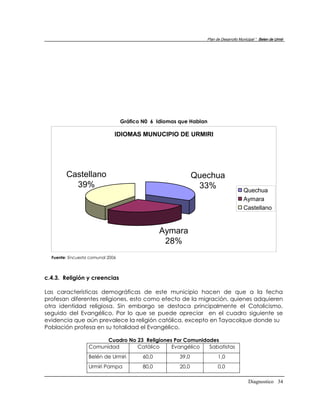 Plan de Desarrollo Municipal “ Belen de Urmir




                                  Gráfico N0 6 Idiomas que Hablan

                              IDIOMAS MUNUCIPIO DE URMIRI




        Castellano                                            Quechua
          39%                                                  33%                    Quechua
                                                                                      Aymara
                                                                                      Castellano


                                                 Aymara
                                                  28%
  Fuente: Encuesta comunal 2006



c.4.3. Religión y creencias

Las características demográficas de este municipio hacen de que a la fecha
profesan diferentes religiones, esto como efecto de la migración, quienes adquieren
otra identidad religiosa. Sin embargo se destaca principalmente el Catolicismo,
seguido del Evangélico. Por lo que se puede apreciar en el cuadro siguiente se
evidencia que aún prevalece la religión católica, excepto en Tayacolque donde su
Población profesa en su totalidad el Evangélico.

                        Cuadro No 23 Religiones Por Comunidades
                  Comunidad       Católico     Evangélico   Sabatistas
                  Belén de Urmiri         60,0         39,0            1,0
                  Urmiri Pampa            80,0         20,0            0,0

                                                                                         Diagnostico 34
 