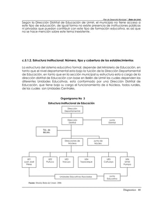 Plan de Desarrollo Municipal “ Belen de Urmir
Según la Dirección Distrital de Educación de Urmiri, el municipio no tiene acceso a
este tipo de educación, de igual forma no existe presencia de instituciones públicas
ni privadas que puedan contribuir con este tipo de formación educativa, es así que
no se hace mención sobre este tema inexistente.




c.5.1.2. Estructura Institucional: Número, tipo y cobertura de los establecimientos

La estructura del sistema educativo formal, depende del Ministerio de Educación, en
tanto que el nivel departamental esta bajo la tuición de la Dirección Departamental
de Educación, en tanto que en la sección municipal su estructura esta a cargo de la
dirección distrital de Educación con base en Belén de Urmiri las cuales dependen las
diferentes Unidades Educativas. esta conformado por una Dirección Distrital de
Educación, que tiene bajo su cargo el funcionamiento de 6 Núcleos, todos rurales,
de las cuales son Unidades Centrales.


                                         Organigrama No 3
                           Estructura Institucional de Educación
                                                Dirección
                                              Departamental



                                                Dirección                                    Junta
                                                 Distrital                                   Distrital


                     Téc. de
                     RR.HH.



                                              Direcciones de                Junta de
                                                  Núcleos                    Núcleo




    UE1                    UE2                 UE3                 UE4                    UE5                    UE6
 Juan José               Puituco             Vacuyo            Tayacolque               Cahuayo                 Urmiri
   Pérez                                                                                                       Pampa




                                        Unidades Educativas Asociadas                        Junta
                                                                                           Educativa
     Fuente: Distrito Belen de Urmiri 2006


                                                                                                               Diagnostico 40
 