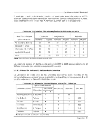 Plan de Desarrollo Municipal “ Belen de Urmir


El Municipio cuenta actualmente cuenta con 6 unidades educativas donde el 33%
están en poblaciones semi urbanas en tanto que los demás corresponden a rurales,
estos establecimientos son de tipo A, también cuentan con el nivel seccional




              Cuadro No 25: Cobertura Educativa según nivel de Educación por sexo


    Nivel Educativo por                  Cobertura               Marginalidad                      Retirados
       grupo de edad               Hombres            Mujeres    Hombres     Mujeres       Hombres             Mujeres
 Pre escolar (5-6 años)                 22              19          27          24               2                2
 Básico (6-14 años)                    186             175          94          101             10               11
 Intermedio (10-19 años)                40              14          51          67               2                3
 Medio (15-19 años)                     35              12          81          85               7                4

 Total                                 183             220         253          277             21               20
Fuente: Dirección Distrital de Educación Belén de Urmiri 2003



La cobertura escolar en distrito, en la gestión de 2000 a 2003 alcanza solamente al
56 % de promedio con relación a la población escolar.

c.5.1.3. Ubicación y distancia de los establecimientos

La ubicación de cada uno de las unidades educativas están situadas en las
comunidades que corresponden a la sección municipal los mismos varían de 2 a 40
km. Con relación a la Dirección Distrital en Urmiri.

              Cuadro No 26 Número De Establecimientos, Ubicación Y Distancias
                           Tipo Establecimientos
     Unidad Educativa                           Seccional        No Grados      No Aulas             Dist. Km
                               Ubicación
                                                  A          B
    Pilcomayo/puituco B. de Urmiri                                  10               11                  --
    Ing. D. Davis             Puituco                               9                5                 10,0
    Vacuyo                    Vacuyo                                8                3                 10,0
    E. Avaroa                 Tayacolque                            6                2                 40,0
    Urmiri Pampa              U. Pampa                              4                1                  2,0
    Kahuayo                   Kayayo                                5                1                 25,0
   Fuente: Dirección Distr. De Educativa de Urmiri 2003

                                                                                                      Diagnostico 41
 