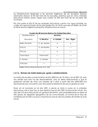 Plan de Desarrollo Municipal “ Belen de Urmir
La infraestructura destinada a los servicios higiénicos de los escolares (baños)
solamente abarca al 2% del total de las escuelas, mientras que en otras unidades
educativas existen pozos ciegos que cubren el 20% del total de las escuelas del
municipio.

Por otra parte el 50,0 % de las Unidades Educativas cuenta con agua potable, los
cuales son aprovechados de los principales ríos. En tanto que solo en Belén de Urmiri
se tiene servicio higiénico porque la infraestructura es nueva.


                    Cuadro No 28 Servicios Básicos Por Unidad Educativa
           Establecimiento                        Servicios

               Educativo                 E. Eléctrica         A. Potable       Serv. Higén

       Belén de Urmiri                 C. de Madres                                    

       Puituco                          C. de Madres                                 -----

       Vacuyo                                  ----                                  -----

       Tayacolque                        Panel solar*            -----                -----

       U. Pampa                           C. Madres              -----                -----

       Cahuayo                                -----              -----                -----

       Fuente: Dirección Distrital de Educación Urmiri 2006



c.5.1.6. Número de matriculados por, grado y establecimiento

La matricula escolar a nivel inicial en el año 2000 fue de 72 niños y en el 2001 52, esto
nos señala que esto ha ido descendiendo, esto se debe básicamente a que la
población escolar de niños con edades de 5 años a partir del año 2000-2001,fue
decreciendo por una parte y por otra parte la existencia de pocos grados en este

Nivel, en el municipio en el año 2001 a penas se tenia 6 cursos en 6 unidades
educativas y las 6 que hay, lo que significa que el año 2001 la educación inicial era
solo del 2 % de la educación en general del distrito, esto probablemente se deba al
alto grado de dispersión geográfica de las comunidades, al control de la tasa de
natalidad por el CIES o la poco importancia que le dan los padres de familia al ciclo
inicial




                                                                                                   Diagnostico 43
 