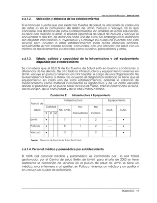 Plan de Desarrollo Municipal “ Belen de Urmir
c.6.1.2.    Ubicación y distancia de los establecimientos

Si se toma en cuenta que solo existe tres Puestos de Salud, la ubicación de cada una
de estas es en la comunidad de Belén de Urmiri, Puituco y Vacuyo. En lo que
concierne a la distancia de estos establecimientos son similares al sector educación,
es decir con relación a Urmiri, el Unidad Operativa de Salud de Puituco y Vacuyo se
encuentran a 10,0 Km. de distancia cada una de estas. Sin embargo estas distancias
son alejadas con relación a Tayacolque y Cahuayo los cuales no cuentan con este
servicio pero acuden a estos establecimientos para recibir atención primaria.
Actualmente se han creado boticas comunales, con una atención de salud con un
mínimo de medicamentos escenciales como asperina, paracetamol y otros,


c.6.1.3.    Estado, calidad y capacidad de la infraestructura y del equipamiento
            disponible por establecimiento

Se considera que el 85,0 % de los Puestos de Salud está en buenas condiciones a
diferencia de los demás. De otro lado la infraestructura y equipamiento tenemos en
Urmiri, vacuyo en puituco tenemos un mini hospital a cargo de una Organización No
Gubernamental Mano a Mano. De acuerdo al diagnóstico realizado se tiene que el
equipamiento en cada uno de estos establecimientos, además la carencia de
medicamentos como material instrumental es significativo y de un costo elevado
donde el poblador ya no puede tener acceso al mismo. Para la contraparte se tiene
Del municipio, de la comunidad y de la ONG mano a mano.

                         Cuadro No 31         Infraestructura Y Equipamiento
                                       Infraestructura                       Equipamiento
       Puesto de
                     Calidad                        No.        No
           salud                 No. Amb.                                  Insuf.           Sufic.
                     B   R   M                 Consultorios   Camas

       Urmiri                        7              1          2            …..               

       Puituco                       8              1          2            …..               

       Vacuyo                        3       1                 2            …..               

       Fuente: Gerencia de Servicio de Salud Red Potosí



c.6.1.4. Personal médico y paramédico por establecimiento

El 100% del personal médico y paramédico es contratado por la red Potosí
gestionados por el Centro de salud Belén de Urmiri para el año de 2000 se tiene
solamente la prestación de servicios en el puesto de salud de Urmiri se tiene un
médico, una enfermera y un auxiliar, en Puituco tenemos un médico y un auxiliar y
en vacuyo un auxiliar de enfermería,




                                                                                              Diagnostico 48
 