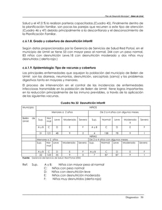 Plan de Desarrollo Municipal “ Belen de Urmir


Salud y el 47,0 % lo realizan parteras capacitadas.(Cuadro 45). Finalmente dentro de
la planificación familiar, son pocas las parejas que recurren a este tipo de atención
(Cuadro 46 y 47) debido principalmente a la desconfianza y el desconocimiento de
la Planificación Familiar.

c.6.1.8. Grado y cobertura de desnutrición infantil

Según datos proporcionados por la Gerencia de Servicios de Salud Red Potosí, en el
municipio de Urmiri se tiene 53 con mayor peso al normal, 244 con un peso normal,
83 niños con desnutrición Leve,18 con desnutrición moderado y dos niños muy
desnutridos ( alerta roja )


c.6.1.9. Epidemiología: Tipo de vacunas y cobertura
Las principales enfermedades que aquejan la población del municipio de Belen de
Urmiri son las diarreas, neumonías, desnutrición, sarcoptosis (sarna) y los problemas
digestivos tanto en mayores y menores.
El proceso de intervención en el control de las incidencias de enfermedades
infecciosas transmisible en la población de Belen de Urmiri tiene logros importantes
en la reducción principalmente de las inmuno previsibles, a través de la aplicación
de las siguientes vacunas.

                                        Cuadro No 32 Desnutrición Infantil
Municipio                                                      NIÑOS

                               Menores a 2 años                        De 2 a 4 años con algunos meses

Belén    de             Nor
                Sup.             Leve     Moderada    Severa    Sup.    Normal      Leve        Moderada           Severa
Urmiri                  mal
                                                                                                   6
              AyB        C        D           E          F      AyB          C         D              E                   F

                31       121      48          9          2        4        138       78        9                          1
                                                               NIÑAS
              Menores a 2 años                                 De 2 a 4 años con algunos meses
              Sup.   Nor Leve            Moderada    Severa    Sup.      Normal Leve      Moderada                Severa
                     mal

              AyB         C       D           E          F     AyB        C           D               E                   F
               22        123      35          9          0       7        87          87              9                   1
Fuente: Gerencia del Servicio de Salud Red Potosí 2005


Ref:     Sup.          A y B:     Niños con mayor peso al normal
                       C:    Niños con peso normal
                       D:    Niños con desnutrición leve
                       E:    Niños con desnutrición moderada
                       F:     Niños muy desnutridos (alerta roja)




                                                                                                  Diagnostico 50
 