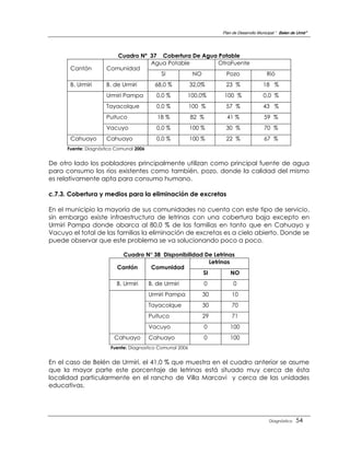 Plan de Desarrollo Municipal “ Belen de Urmir”




                         Cuadro Nº 37 Cobertura De Agua Potable
                                   Agua Potable         OtraFuente
       Cantón         Comunidad
                                      SI        NO         Pozo                            Rió
       B. Urmiri      B. de Urmiri         68,0 %         32,0%     23 %                 18 %
                      Urmiri Pampa          0,0 %       100,0%      100 %                0,0 %
                      Tayacolque            0,0 %         100 %     57 %                 43 %
                      Puituco               18 %          82 %       41 %                59 %
                      Vacuyo                0,0 %         100 %     30 %                 70 %
       Cahuayo        Cahuayo               0,0 %         100 %     22 %                 67 %
      Fuente: Diagnóstico Comunal 2006


De otro lado los pobladores principalmente utilizan como principal fuente de agua
para consumo los ríos existentes como también, pozo, donde la calidad del mismo
es relativamente apta para consumo humano.

c.7.3. Cobertura y medios para la eliminación de excretas

En el municipio la mayoría de sus comunidades no cuenta con este tipo de servicio,
sin embargo existe infraestructura de letrinas con una cobertura baja excepto en
Urmiri Pampa donde abarca al 80,0 % de las familias en tanto que en Cahuayo y
Vacuyo el total de las familias la eliminación de excretas es a cielo abierto. Donde se
puede observar que este problema se va solucionando poco a poco.

                           Cuadro N° 38 Disponibilidad De Letrinas
                                                         Letrinas
                          Cantón   Comunidad
                                                      SI          NO
                          B. Urmiri      B. de Urmiri         0         0
                                         Urmiri Pampa         30       10
                                         Tayacolque           30       70
                                         Puituco              29       71
                                         Vacuyo               0        100
                         Cahuayo         Cahuayo              0        100
                       Fuente: Diagnostico Comunal 2006


En el caso de Belén de Urmiri, el 41,0 % que muestra en el cuadro anterior se asume
que la mayor parte este porcentaje de letrinas está situado muy cerca de ésta
localidad particularmente en el rancho de Villa Marcavi y cerca de las unidades
educativas.




                                                                                            Diagnóstico    54
 
