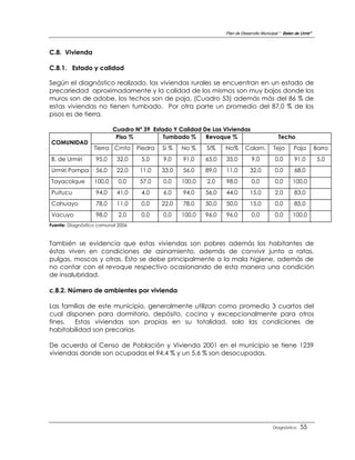 Plan de Desarrollo Municipal “ Belen de Urmir”



C.8. Vivienda

C.8.1. Estado y calidad

Según el diagnóstico realizado, las viviendas rurales se encuentran en un estado de
precariedad aproximadamente y la calidad de los mismos son muy bajos donde los
muros son de adobe, los techos son de paja, (Cuadro 53) además más del 86 % de
estas viviendas no tienen tumbado. Por otra parte un promedio del 87,0 % de los
pisos es de tierra.

                          Cuadro Nº 39 Estado Y Calidad De Las Viviendas
                           Piso %          Tumbado %     Revoque %                            Techo
COMUNIDAD
                  Tierra Cmto      Piedra   Si %   No %    Si%    No%       Calam.         Teja       Paja         Barro
B. de Urmiri       95,0    32,0     5,0     9,0    91,0    65,0   35,0         9,0          0,0       91,0          5,0
Urmiri Pampa       56,0    22,0     11,0    33,0   56,0    89,0   11,0        32,0          0,0       68,0
Tayacolque        100,0     0,0     57,0    0,0    100,0   2,0    98,0         0,0          0,0       100,0
Puitucu            94,0    41,0     4,0     6,0    94,0    56,0   44,0        15,0          2,0       83,0
Cahuayo            78,0    11,0     0,0     22,0   78,0    50,0   50,0        15,0          0,0       85,0
Vacuyo             98,0     2,0     0,0     0,0    100,0   96,0   96,0         0,0          0,0       100,0
Fuente: Diagnóstico comunal 2006



También se evidencia que estas viviendas son pobres además los habitantes de
éstas viven en condiciones de asinamiento, además de convivir junto a ratas,
pulgas, moscas y otras. Esto se debe principalmente a la mala higiene, además de
no contar con el revoque respectivo ocasionando de esta manera una condición
de insalubridad.

c.8.2. Número de ambientes por vivienda

Las familias de este municipio, generalmente utilizan como promedio 3 cuartos del
cual disponen para dormitorio, depósito, cocina y excepcionalmente para otros
fines.  Estas viviendas son propias en su totalidad, solo las condiciones de
habitabilidad son precarias.

De acuerdo al Censo de Población y Vivienda 2001 en el municipio se tiene 1239
viviendas donde son ocupadas el 94,4 % y un 5,6 % son desocupadas.




                                                                                           Diagnóstico    55
 
