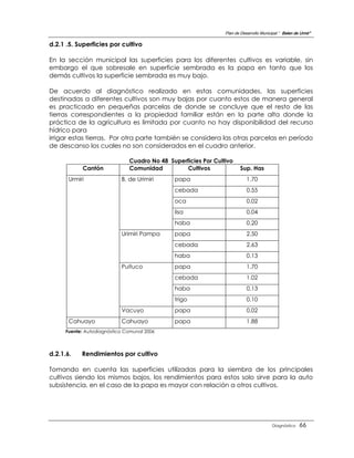 Plan de Desarrollo Municipal “ Belen de Urmir”

d.2.1 .5. Superficies por cultivo

En la sección municipal las superficies para los diferentes cultivos es variable, sin
embargo el que sobresale en superficie sembrada es la papa en tanto que los
demás cultivos la superficie sembrada es muy bajo.

De acuerdo al diagnóstico realizado en estas comunidades, las superficies
destinadas a diferentes cultivos son muy bajas por cuanto estos de manera general
es practicado en pequeñas parcelas de donde se concluye que el resto de las
tierras correspondientes a la propiedad familiar están en la parte alta donde la
práctica de la agricultura es limitada por cuanto no hay disponibilidad del recurso
hídrico para
irrigar estas tierras. Por otra parte también se considera las otras parcelas en período
de descanso los cuales no son considerados en el cuadro anterior.

                              Cuadro No 48 Superficies Por Cultivo
            Cantón            Comunidad          Cultivos              Sup. Has
       Urmiri              B. de Urimiri     papa                         1.70
                                             cebada                       0.55
                                             oca                          0.02
                                             lisa                         0.04
                                             haba                         0.20
                           Urimiri Pampa     papa                         2.50
                                             cebada                       2.63
                                             haba                         0.13
                           Puituco           papa                         1.70
                                             cebada                       1.02
                                             haba                         0.13
                                             trigo                        0.10
                           Vacuyo            papa                         0.02
       Cahuayo             Cahuayo           papa                         1.88
     Fuente: Autodiagnóstico Comunal 2006



d.2.1.6.    Rendimientos por cultivo

Tomando en cuenta las superficies utilizadas para la siembra de los principales
cultivos siendo los mismos bajos, los rendimientos para estos solo sirve para la auto
subsistencia, en el caso de la papa es mayor con relación a otros cultivos.




                                                                                        Diagnóstico    66
 