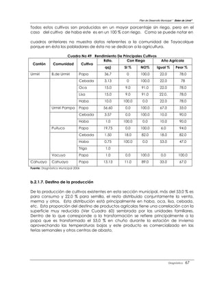 Plan de Desarrollo Municipal “ Belen de Urmir”

Todos estos cultivos son producidos en un mayor porcentaje sin riego, pero en el
caso del cultivo de haba este es en un 100 % con riego. Como se puede notar en

cuadros anteriores no muestra datos referentes a la comunidad de Tayacolque
porque en ésta los pobladores de ésta no se dedican a la agricultura.

                     Cuadro No 49 Rendimiento De Principales Cultivos
                                      Rdto.         Con Riego           Año Agrícola
 Cantón        Comunidad   Cultivo
                                       qq)        SI %     NO%        Igual %  Peor %
Urmiri        B.de Urmiri        Papa     36.7       0      100.0            22.0             78.0
                                 Cebada   3.13       0      100.0            22.0              78
                                 Oca      15.0      9.0      91.0            22.0             78.0
                                 Lisa     15.0      9.0      91.0           22.0.             78.0
                                 Haba     10.0     100.0     0.0             22.0             78.0
              Urmiri Pampa       Papa     56.60     0.0     100.0            67.0             33.0
                                 Cebada   3.57      0.0     100.0            10.0             90.0
                                 Haba      1.0     100.0     0.0             10.0             90.0
              Puituco            Papa     19.75     0.0     100.0            6.0              94.0
                                 Cebada   1.50      18.0     82.0            18.0             82.0
                                 Haba     0.75     100.0     0.0             53.0             47.0
                                 Trigo     1.0
              Vacuyo             Papa      1.0      0.0     100.0            0.0             100.0
Cahuayo       Cahuayo            Papa     13.13     11.0     89.0            33.0             67.0
Fuente: Diagnóstico Municipal 2006



b.2.1.7. Destino de la producción

De la producción de cultivos existentes en esta sección municipal, más del 53,0 % es
para consumo y 22,0 % para semilla, el resto distribuido conjuntamente la venta,
merma y otros. Esta distribución está principalmente en haba, oca, lisa, cebada,
etc. Esta proporción del destino de productos agrícolas tiene una correlación con la
superficie muy reducida (Ver Cuadro 60) sembrada por las unidades familiares.
Dentro de lo que corresponde a la transformación se refiere principalmente a la
papa que es transformado el 53,0 % en chuño durante la estación de invierno
aprovechando las temperaturas bajas y este producto es comercializado en las
ferias semanales y otros centros de abasto.




                                                                                    Diagnóstico     67
 